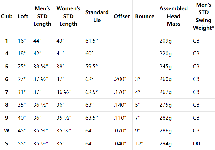 PXG 0211 Z Hybrid Irons specification