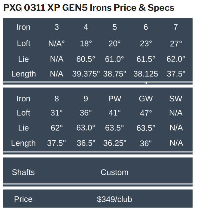 PXG 0311 Gen5 Irons review