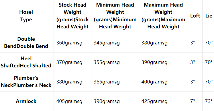 PXG Battle Ready Hercules specs