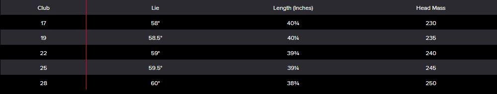 PXG Gen 2 hybrid adjustment chart