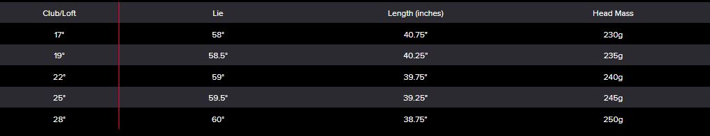 PXG Gen 4 hybrid adjustment chart