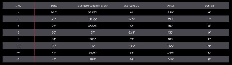 PXG Gen 6 irons specs