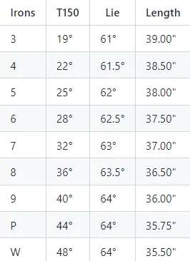 TITLEIST T-150 specs