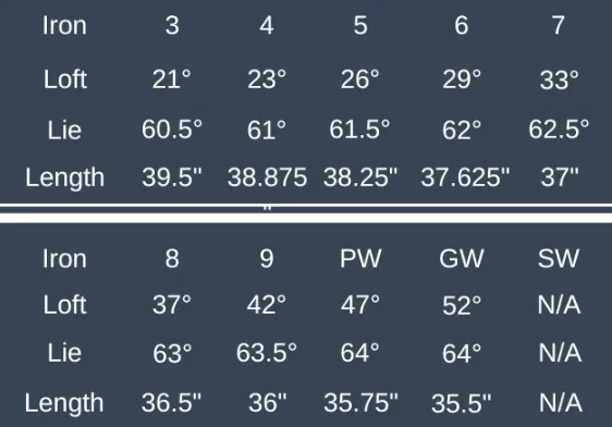 PXG 0317 ST Irons specs sheet