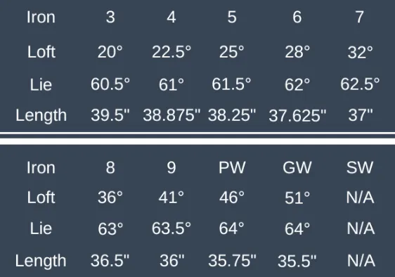 PXG 0317 T Irons specs sheet