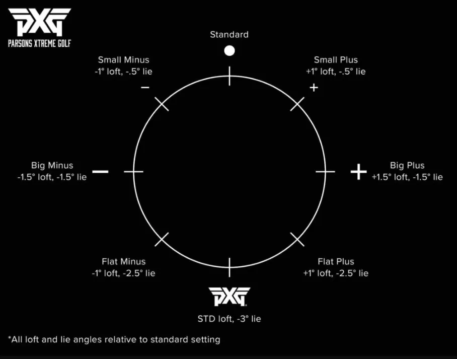 How changing the hosel setting can influence ball flight and trajectory?